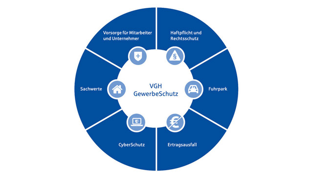 Übersicht VGH-Gewerbeschutz