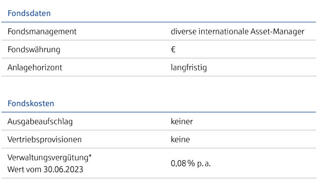 Fondsdaten und Fondskosten - Details