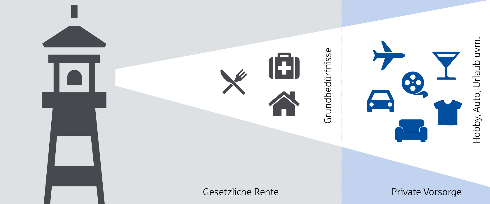 Altersvorsorge Einmalbetrag Grafik