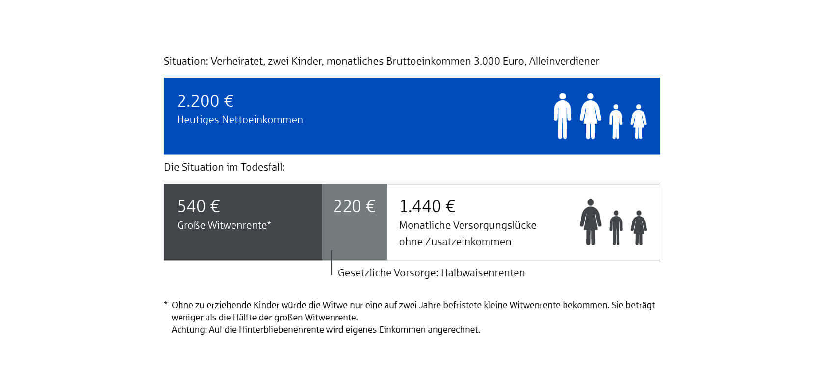 Erklärbild Risikoleben